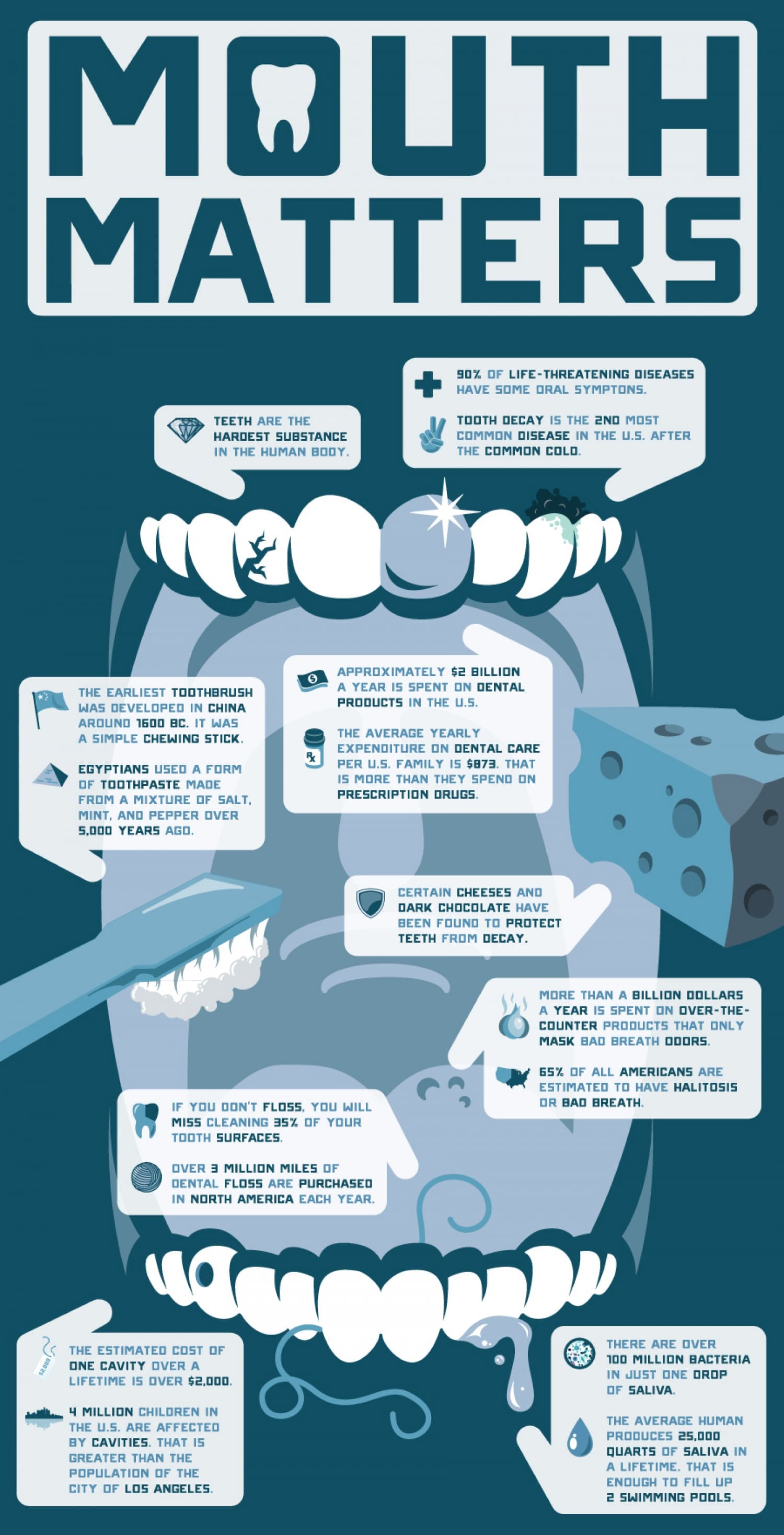 oral health infographic