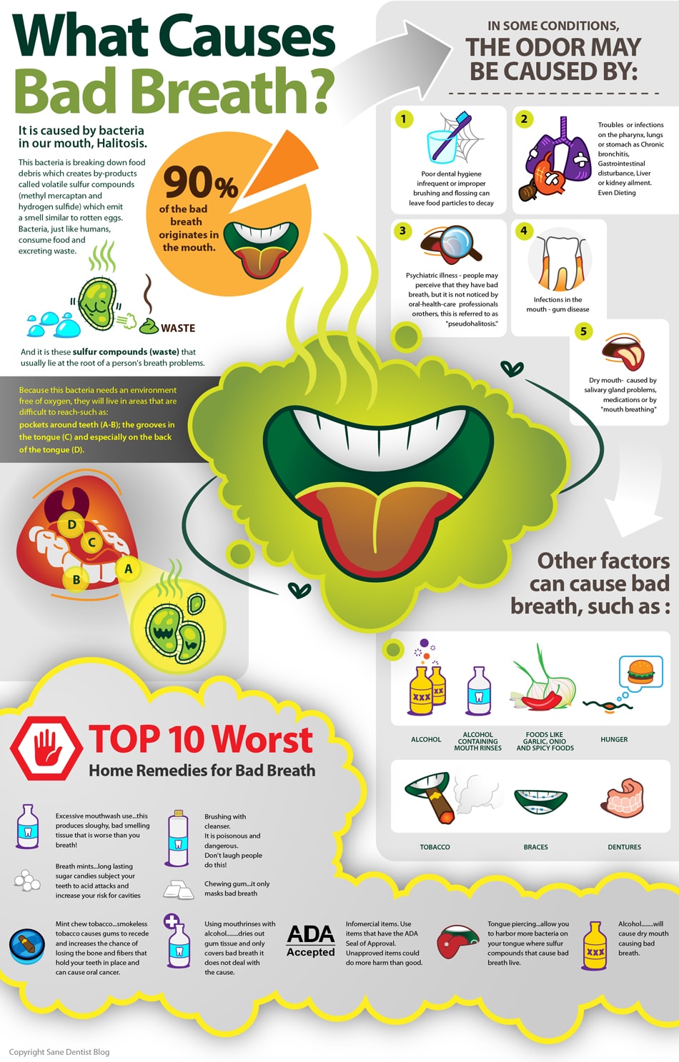 What Causes Bad Breath And Mouth Sores